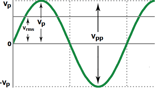 sine-graph